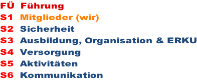 FÜ  Führung S1  Mitglieder (wir) S2  Sicherheit S3  Ausbildung, Organisation & ERKU S4  Versorgung  S5  Aktivitäten S6  Kommunikation